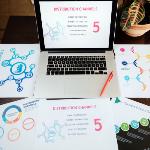 Content promotion and distribution for traffic and engagement